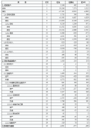 外汇局:第二季度中国经常账户顺差3146亿元
